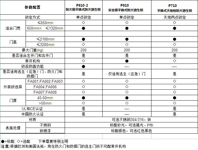 消防逃生锁哪个品牌好？